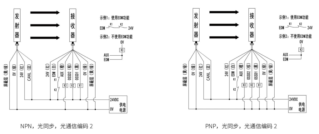 SMT1型安全光柵接線(xiàn)圖3